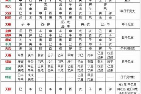 八字忌什麼|八字的喜用神与忌神详解